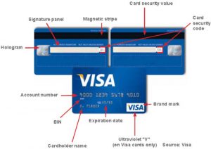 visa issue number